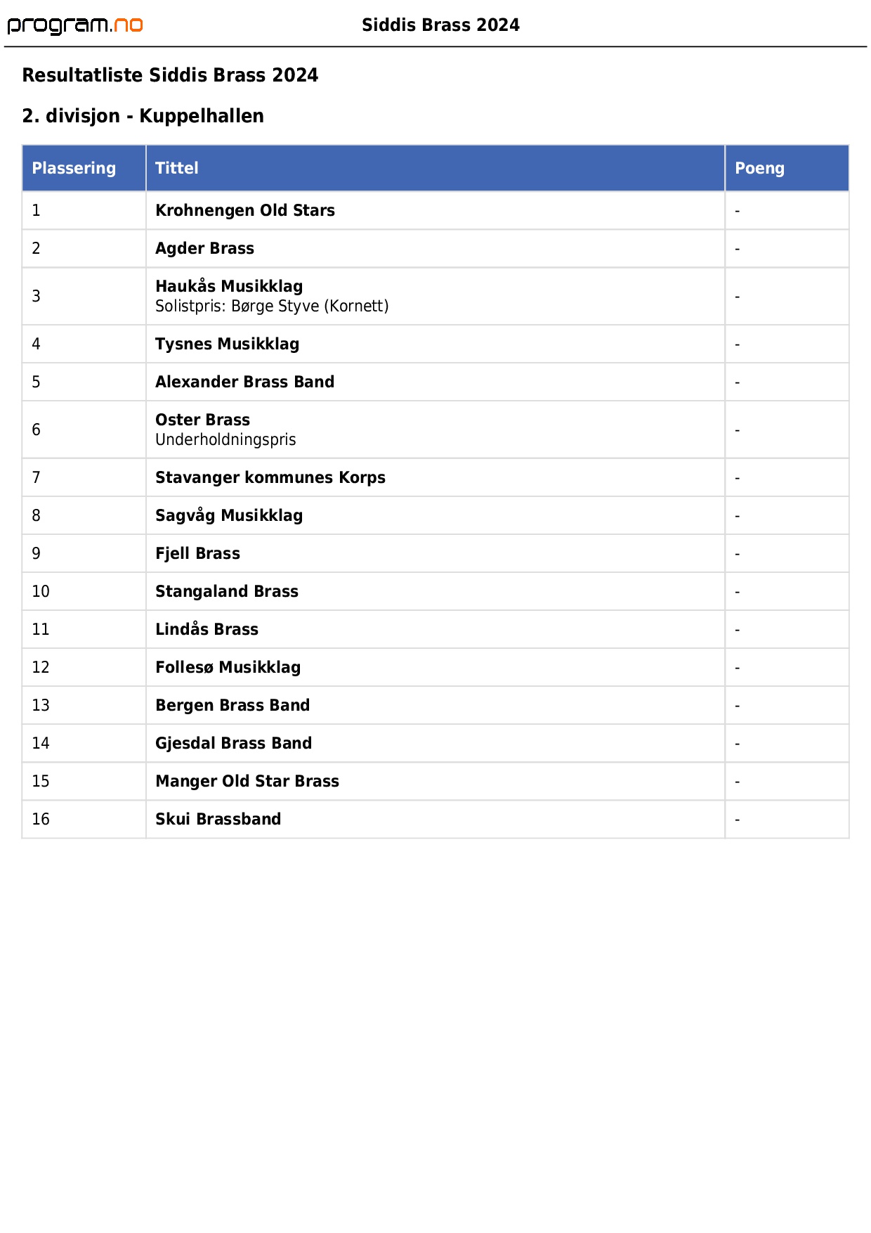 Resultater Siddis Brass 2024-0003